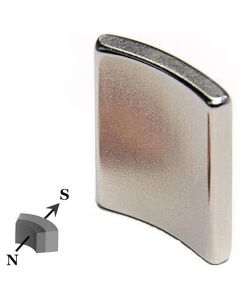 Segment Magnet 4 x 25mm, InnenR 33,5mm, Neodym N42, Nickel – Süd